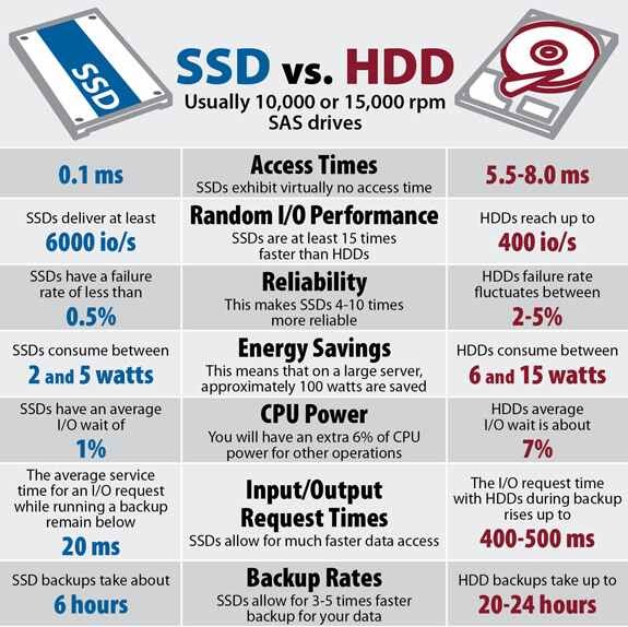 SSD-vs-Graphic